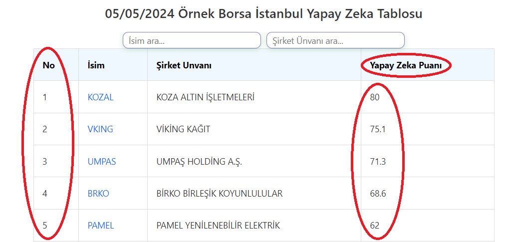 Teknik Analiz Tablosu