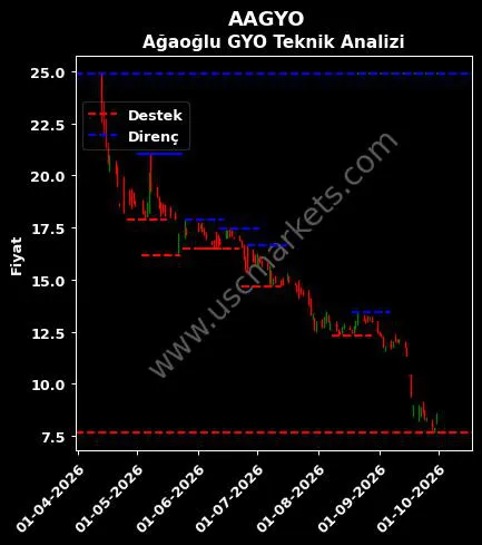 AAGYO fiyat-yorum-grafik