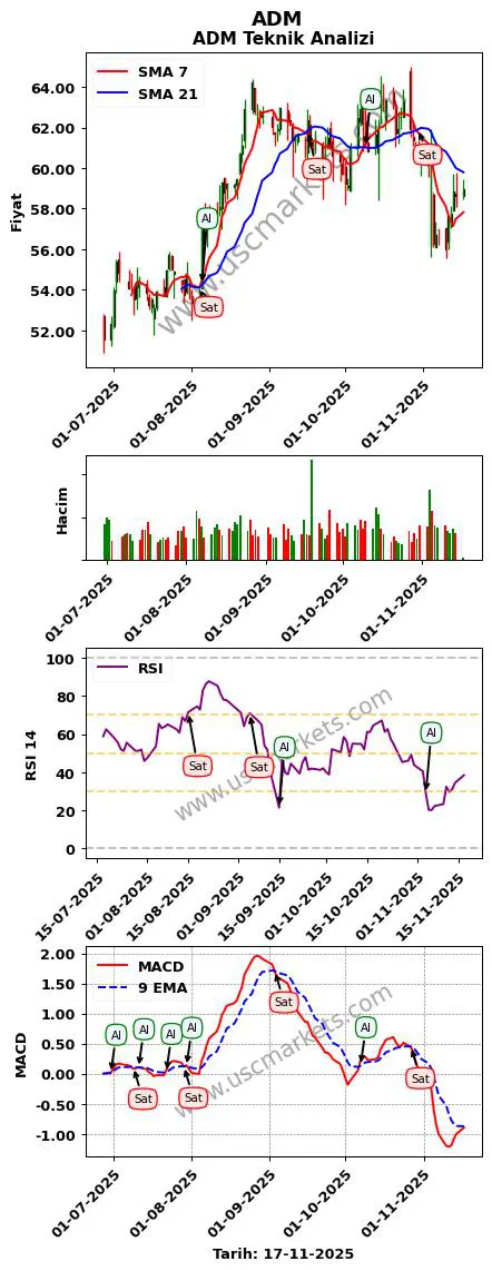 ADM al veya sat ADM grafik analizi ADM fiyatı