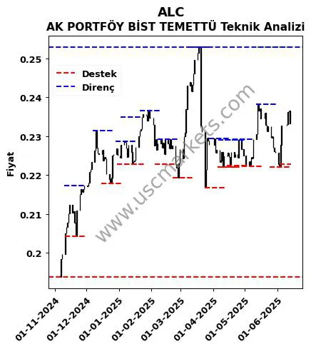 ALC fiyat-yorum-grafik