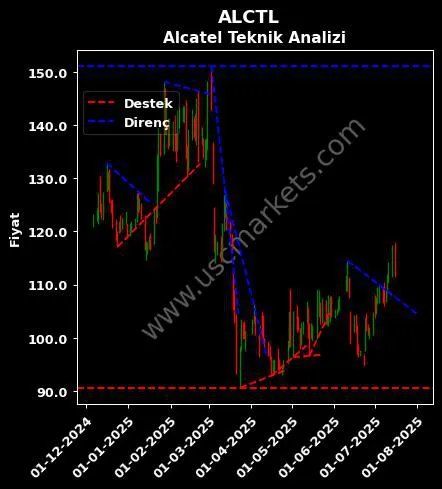 ALCTL destek direnç ALCATEL LUCENT TELETAŞ teknik analiz grafik ALCTL fiyatı