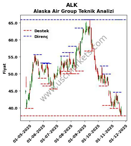 ALK fiyat-yorum-grafik