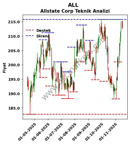 ALL fiyat-yorum-grafik