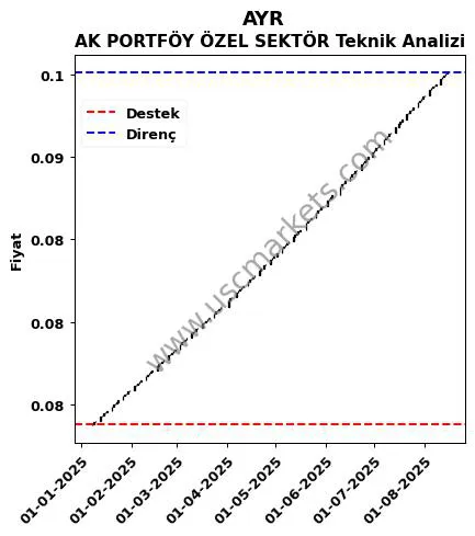 AYR fiyat-yorum-grafik