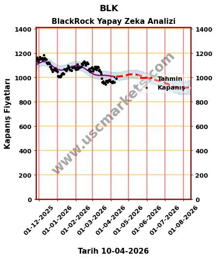 BLK hisse hedef fiyat 2026 BlackRock grafik
