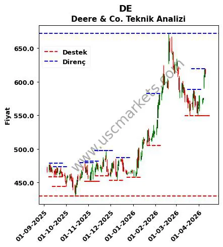 DE fiyat-yorum-grafik