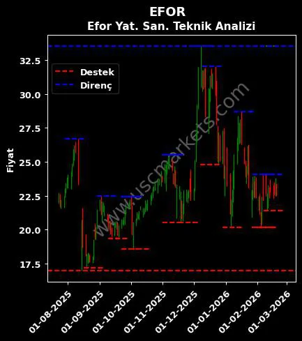 EFOR fiyat-yorum-grafik