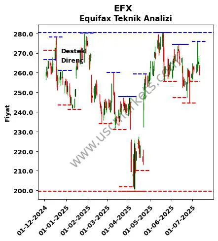 EFX fiyat-yorum-grafik