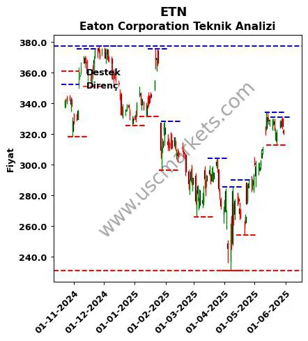 ETN fiyat-yorum-grafik