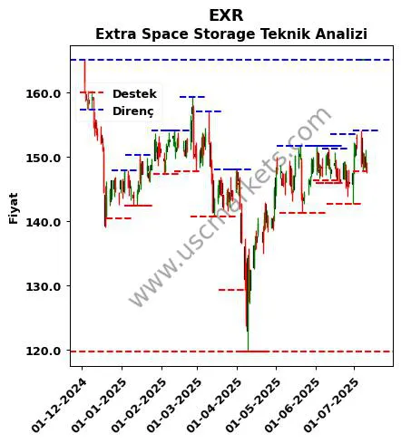 EXR fiyat-yorum-grafik