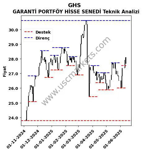 GHS fiyat-yorum-grafik