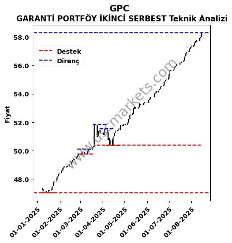 GPC fiyat-yorum-grafik