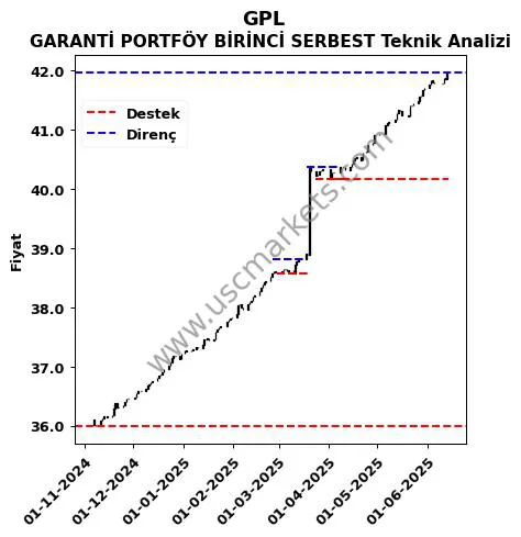 GPL fiyat-yorum-grafik