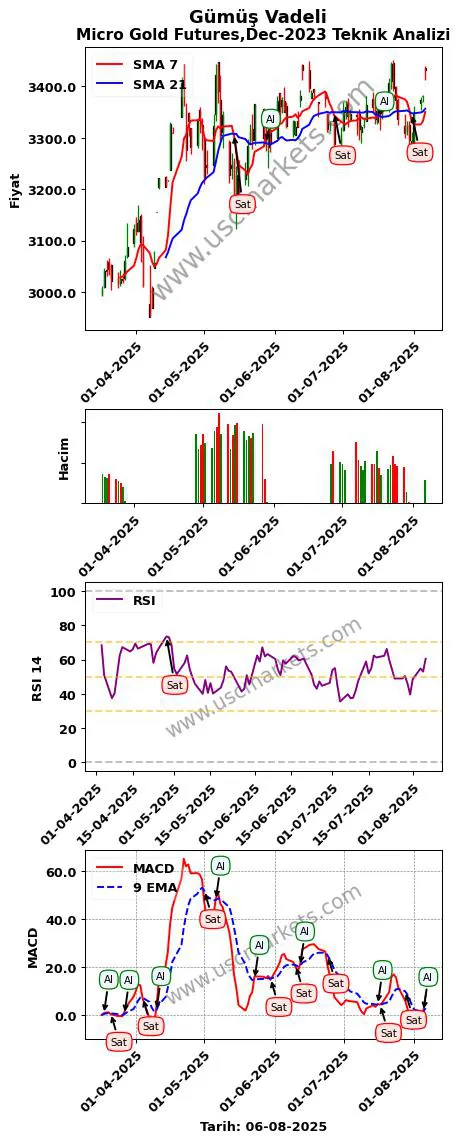 Gümüş-Vadeli al veya sat Silver grafik analizi Gümüş-Vadeli fiyatı