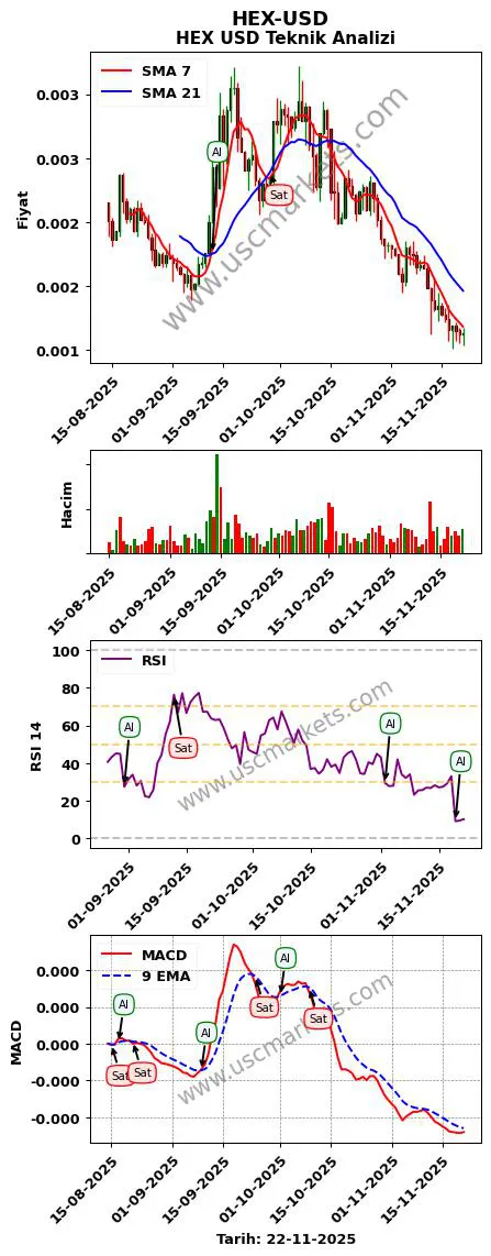 HEX-USD al veya sat HEX Dolar grafik analizi HEX-USD fiyatı