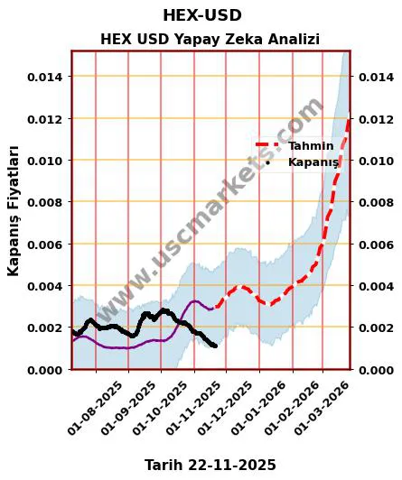 HEX-USD hisse hedef fiyat 2024 HEX USD grafik
