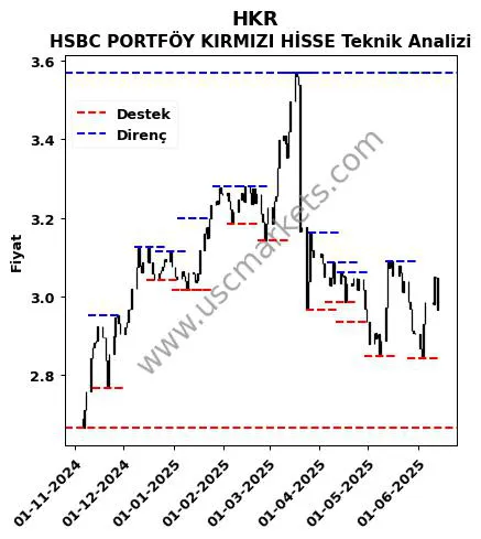 HKR fiyat-yorum-grafik