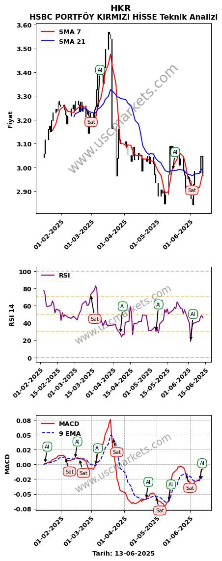 HKR al veya sat HSBC PORTFÖY KIRMIZI HİSSE grafik analizi HKR fiyatı