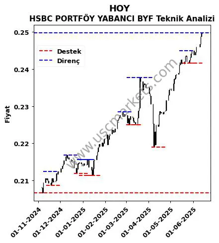 HOY fiyat-yorum-grafik