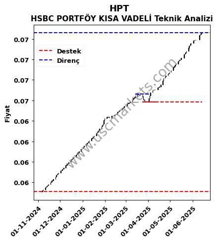 HPT fiyat-yorum-grafik