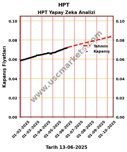 HPT hisse hedef fiyat 2024 HPT grafik
