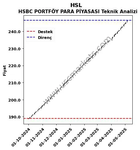 HSL fiyat-yorum-grafik