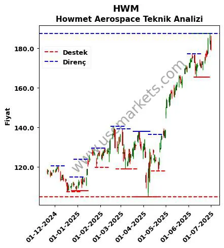 HWM fiyat-yorum-grafik