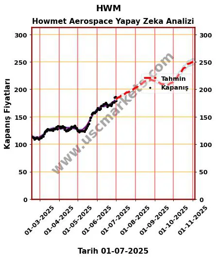HWM hisse hedef fiyat 2024 Howmet Aerospace grafik