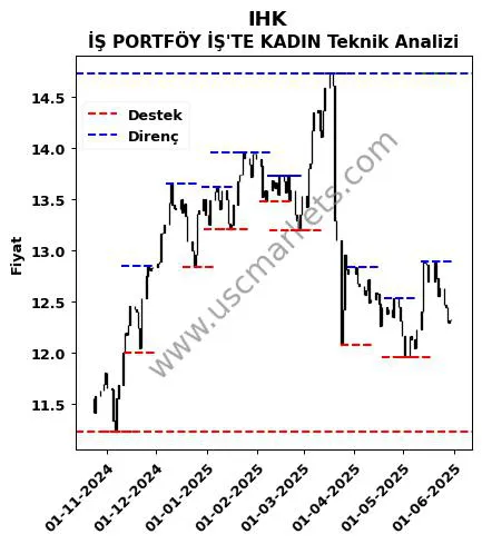 IHK fiyat-yorum-grafik