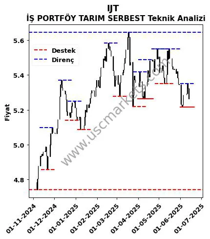 IJT fiyat-yorum-grafik