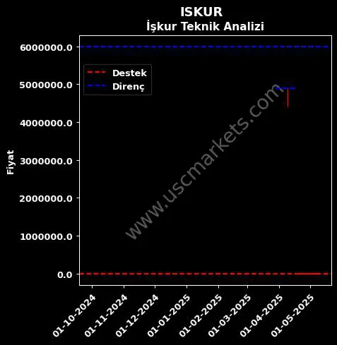 ISKUR fiyat-yorum-grafik