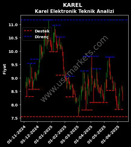 KAREL fiyat-yorum-grafik