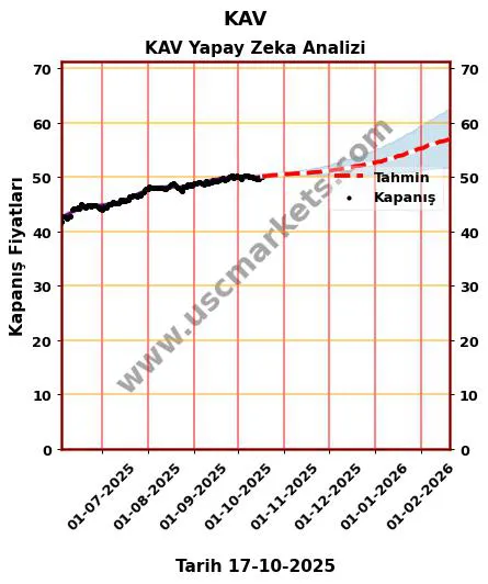 KAV hisse hedef fiyat 2024 KAV grafik