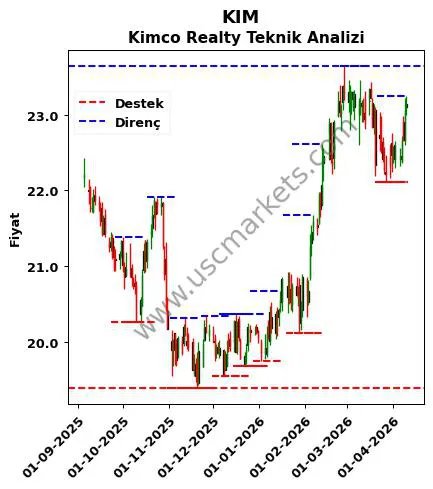 KIM fiyat-yorum-grafik