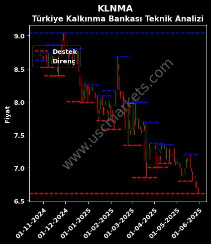 KLNMA fiyat-yorum-grafik