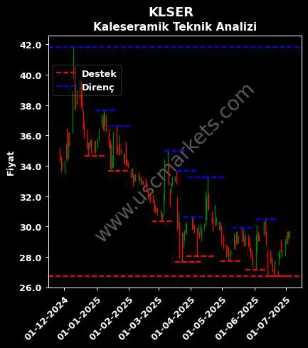 KLSER fiyat-yorum-grafik