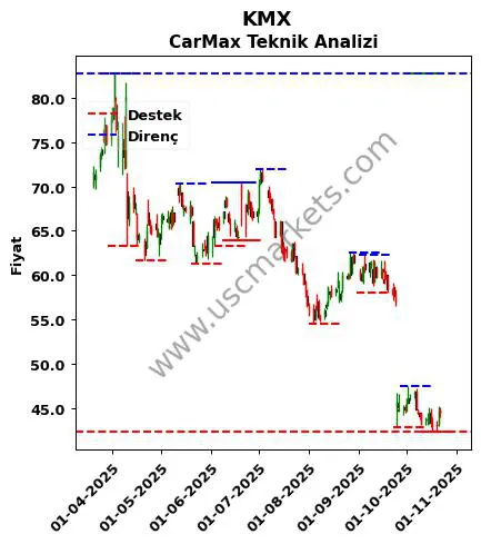 KMX fiyat-yorum-grafik