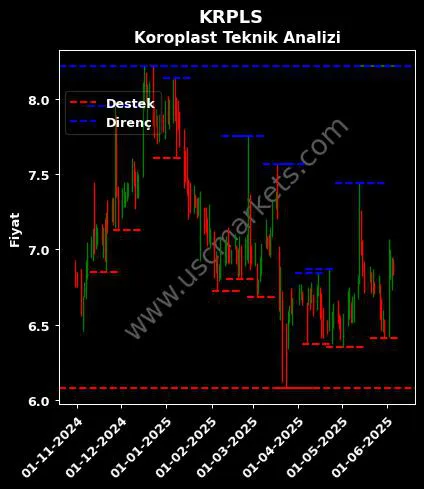 KRPLS fiyat-yorum-grafik