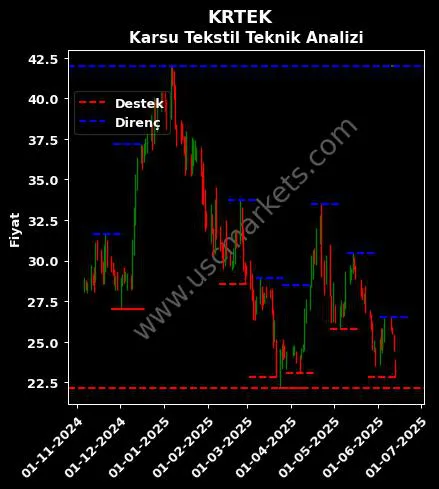 KRTEK fiyat-yorum-grafik