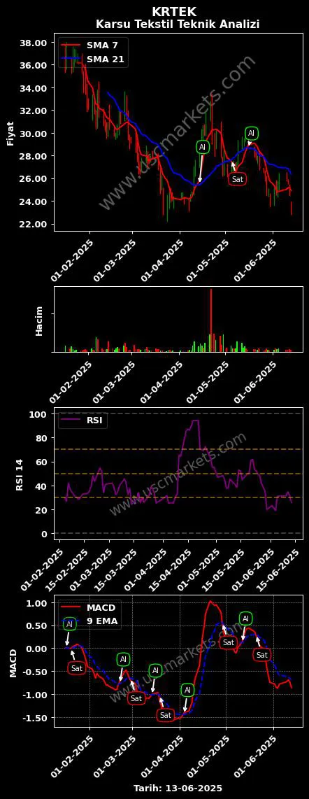 KRTEK al veya sat KARSU TEKSTİL SANAYİİ grafik analizi KRTEK fiyatı