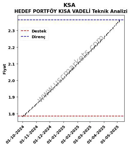KSA fiyat-yorum-grafik