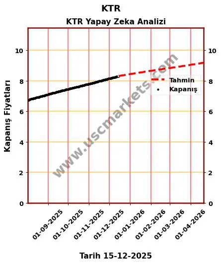 KTR hisse hedef fiyat 2024 KTR grafik