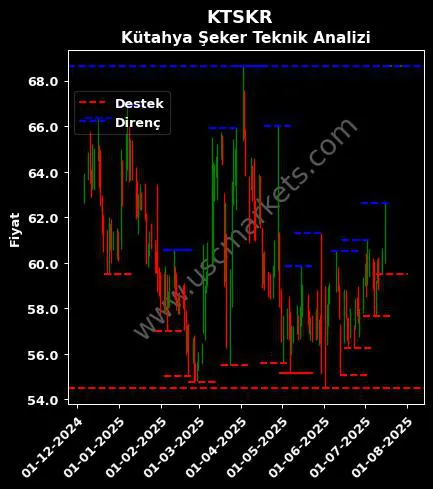 KTSKR fiyat-yorum-grafik