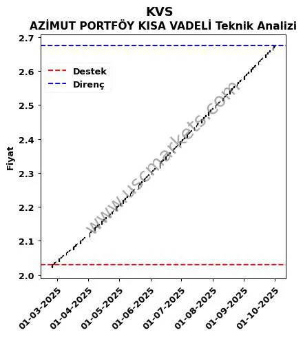 KVS fiyat-yorum-grafik