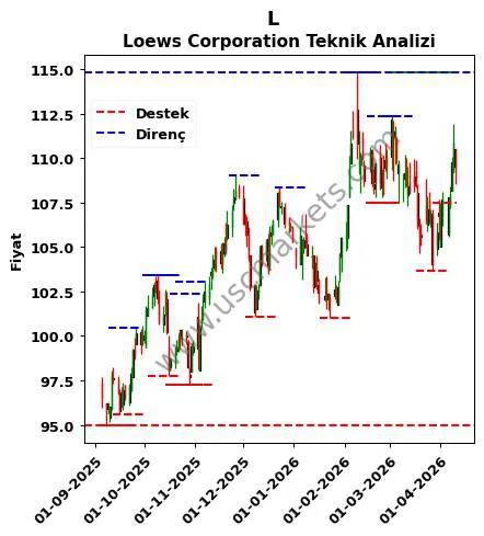 L fiyat-yorum-grafik
