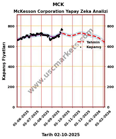 MCK hisse hedef fiyat 2024 McKesson Corporation grafik