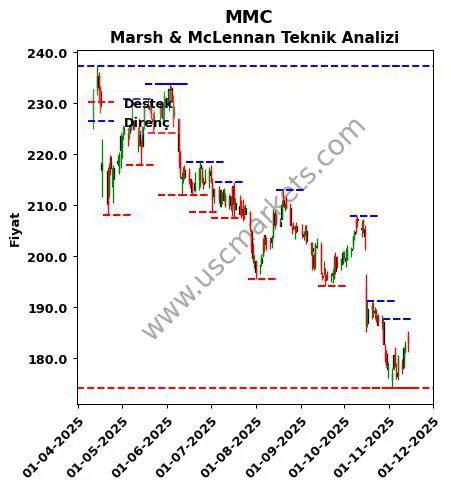 MMC fiyat-yorum-grafik