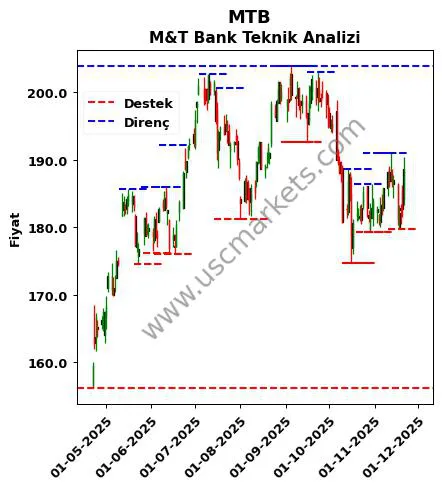 MTB fiyat-yorum-grafik