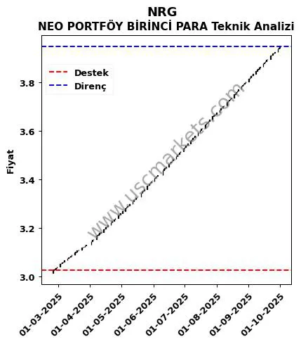 NRG fiyat-yorum-grafik
