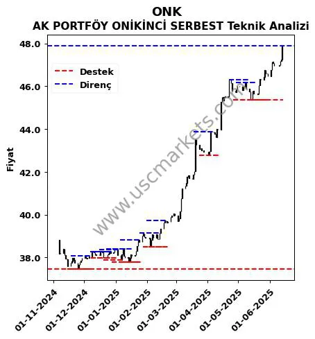 ONK fiyat-yorum-grafik